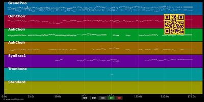 Irgendwo auf der Welt - Comedian Harmonists (MIDI GM individual tracks)