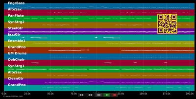 Mit Dir will ich leben - Tanzpalais (MIDI individual tracks)