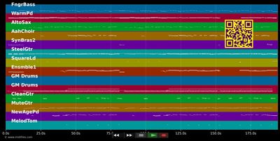 Mayday - Fallschirm für Dein Herz :LP - Uwe Busse (MIDI individual tracks)