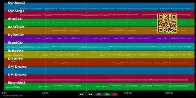 Machtlos - Andrea Berg (MIDI individual tracks)