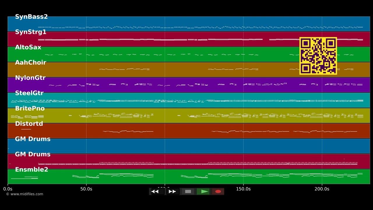 Machtlos - Andrea Berg (MIDI individual tracks)