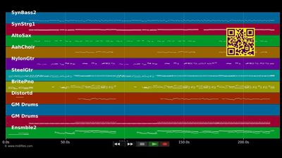 Machtlos - Andrea Berg (MIDI individual tracks)