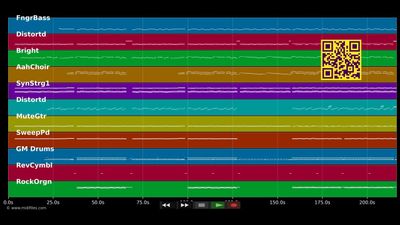 Heimweh nach der Insel - Peter Wackel (MIDI GM individual tracks)