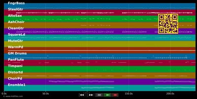 Geronimo - Amigos (MIDI individual tracks)