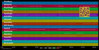 In den Bergen ist's am Besten - Peter Wackel (MIDI individual tracks)