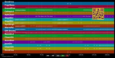 Ich fühl mich gut - Rosanna Rocci (MIDI individual tracks)