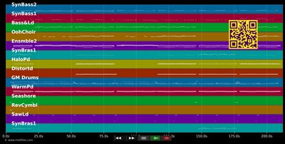Ich fange nie mehr was an einem So. ... - Oliver Haidt (MIDI individual tracks)