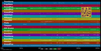 Ich bin dafür (Live 2014) - Udo Jürgens (MIDI individual tracks)