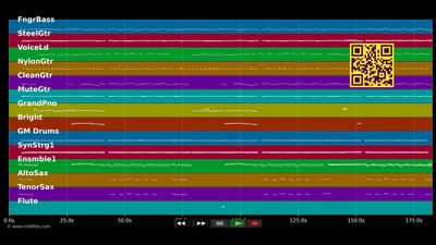 Komm her zu mir - Tanzpalais (MIDI individual tracks)