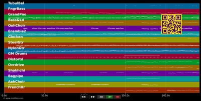 Kölner Lichter (Kölner Leechter) - Bläck Fööss (MIDI individual tracks)
