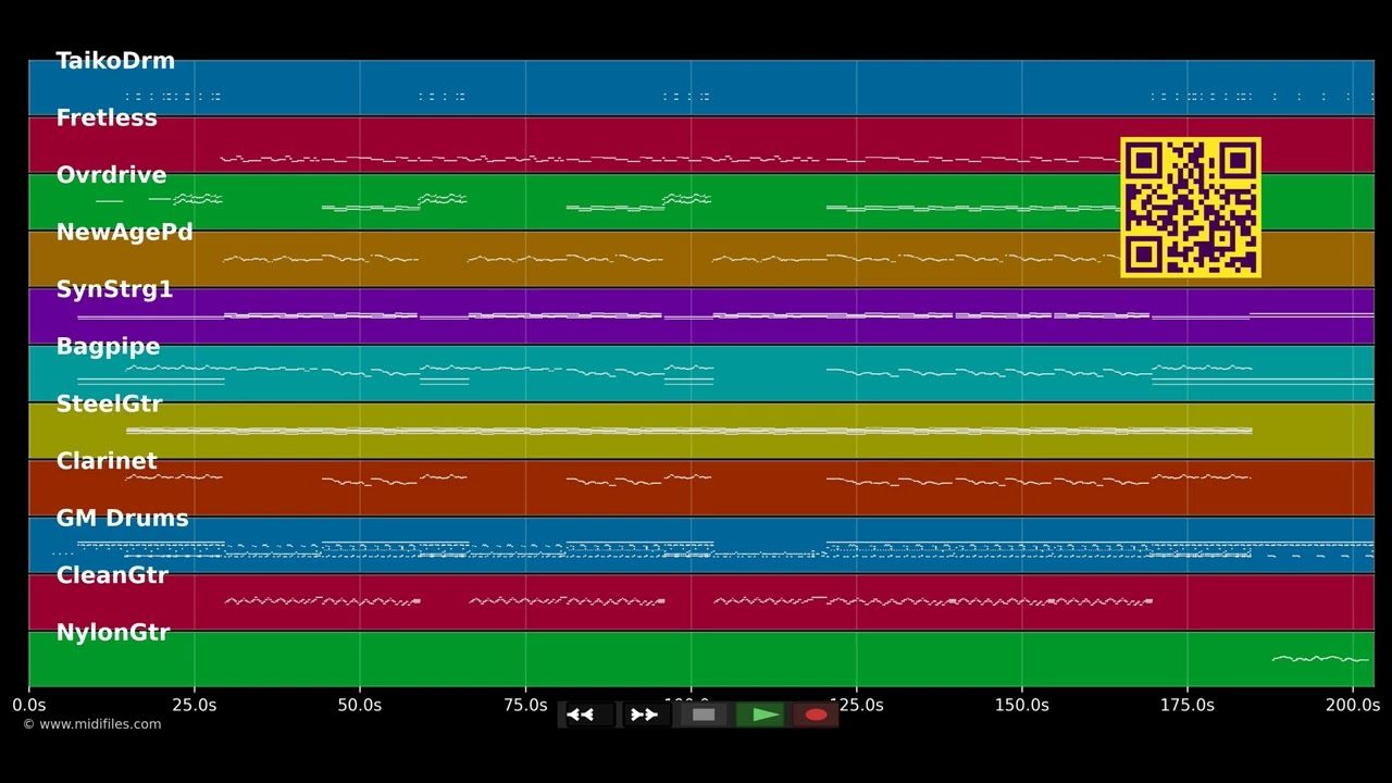 Knietief - Bernd Stelter (MIDI individual tracks)
