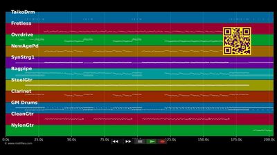 Knietief - Bernd Stelter (MIDI individual tracks)