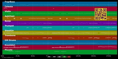Jetzt geht die Party richtig los - Severine (MIDI individual tracks)