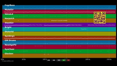In The Name Of Love - Cora (MIDI individual tracks)