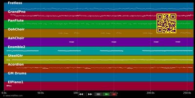 Mir Kölsche halden zesamme - Boore (MIDI individual tracks)