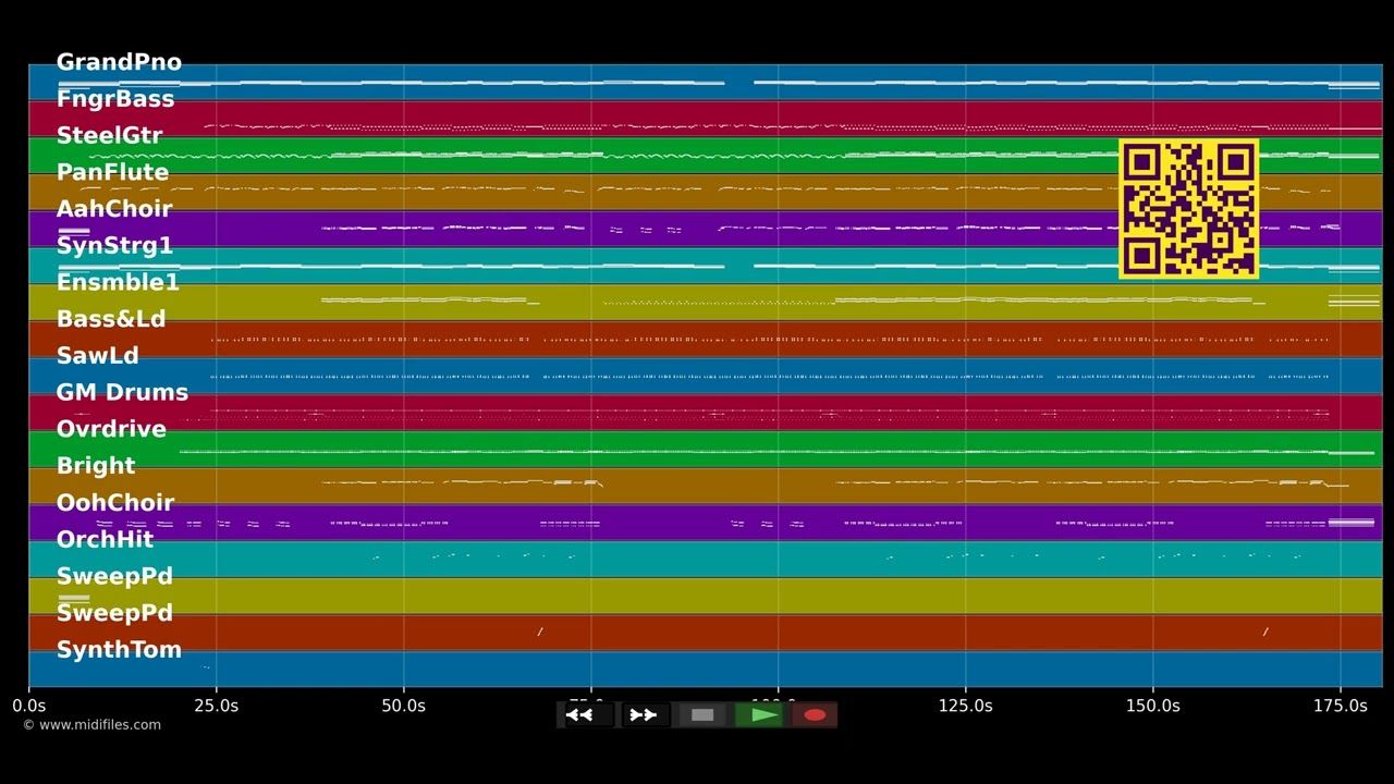 Mein Engel bist du - Monika Martin (MIDI individual tracks)
