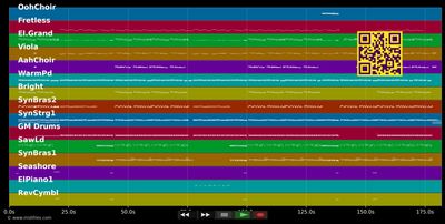 Männer wollen alle das Eine - Ireen Sheer (MIDI individual tracks)