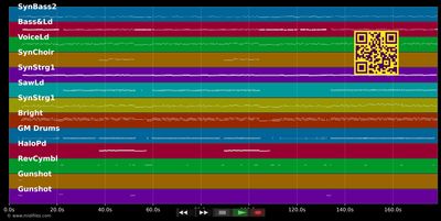 Hallo Du! (Der Täterätätä-Song) - William S. Birne (MIDI individual tracks)