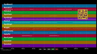 Hallo Du! (Der Täterätätä-Song) - William S. Birne (MIDI individual tracks)