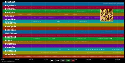 Für immer jung (Forever Young) - Charly Simone &amp; Brunner (MIDI individual tracks)