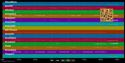 Im weißen Rössl am Wolfgangsee (TV-Vers) - Peter Alexander (MIDI individual tracks)