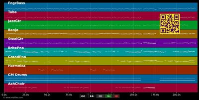 Ich fahr so gerne Rad - Peter Petrel (MIDI individual tracks)