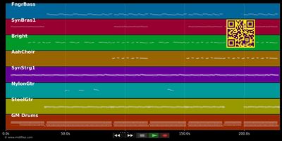 Lailola (dt. Version) - Rosanna Rocci (MIDI individual tracks)