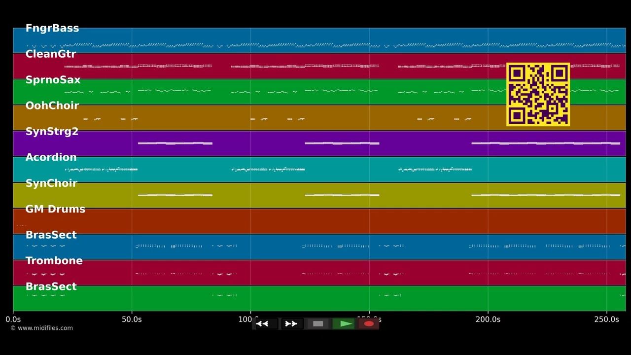 Jedzd e Würschdle - Michl Müller (MIDI individual tracks)