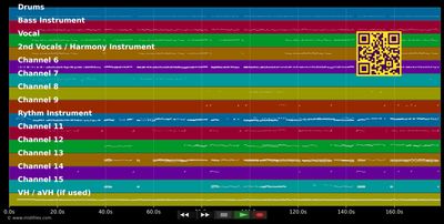 In der Weihnachtsbäckerei - Helene Fischer (MIDI individual tracks)