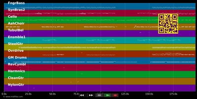 Mir sin die Weltmeister vum Rhing - Bläck Fööss (MIDI GM individual tracks)