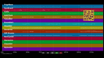 Mir sin die Weltmeister vum Rhing - Bläck Fööss (MIDI GM individual tracks)