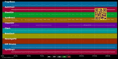 Mama Lorraine - G.G. Anderson (MIDI GM individual tracks)