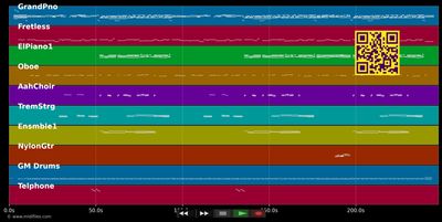 Mama - Andrea Berg (MIDI individual tracks)