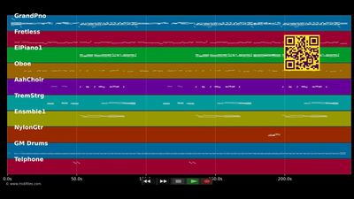 Mama - Andrea Berg (MIDI individual tracks)