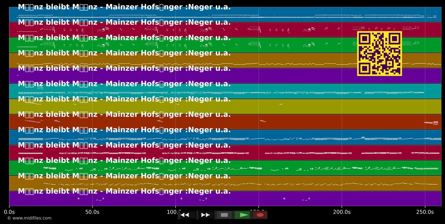 Määnz bleibt Määnz  - Mainzer Hofsänger &amp; Neger u.a. (MIDI individual tracks)