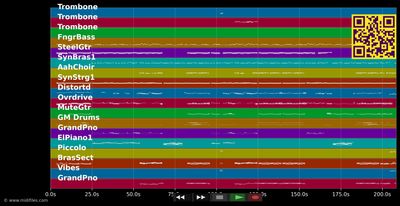 Ohne Dom ohne Rhing ohne Sunnesching - Domstürmer (MIDI individual tracks)