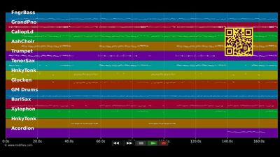 Nüngzehnhundert Johr steiht uns Kölle - Fritz Weber (MIDI individual tracks)