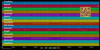 Gott hatte einen Traum (7-Heaven-Mix) - Stefan Peters (MIDI individual tracks)