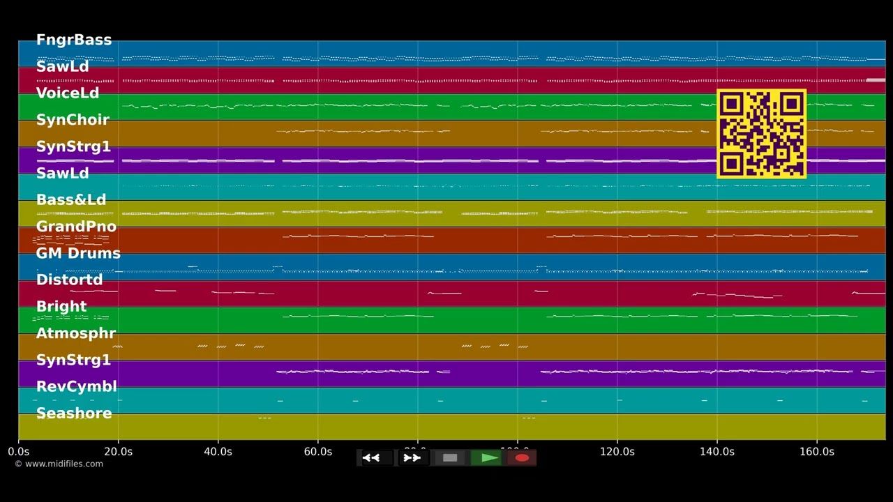 Gott hatte einen Traum (7-Heaven-Mix) - Stefan Peters (MIDI individual tracks)