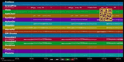 Im Kartenhaus der Träume - Helene Fischer (MIDI individual tracks)