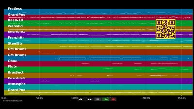 Ich lass euch alles da - Udo Jürgens (MIDI individual tracks)