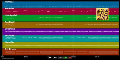Ja ich würd es immer wieder tun - Semino Rossi (MIDI individual tracks)