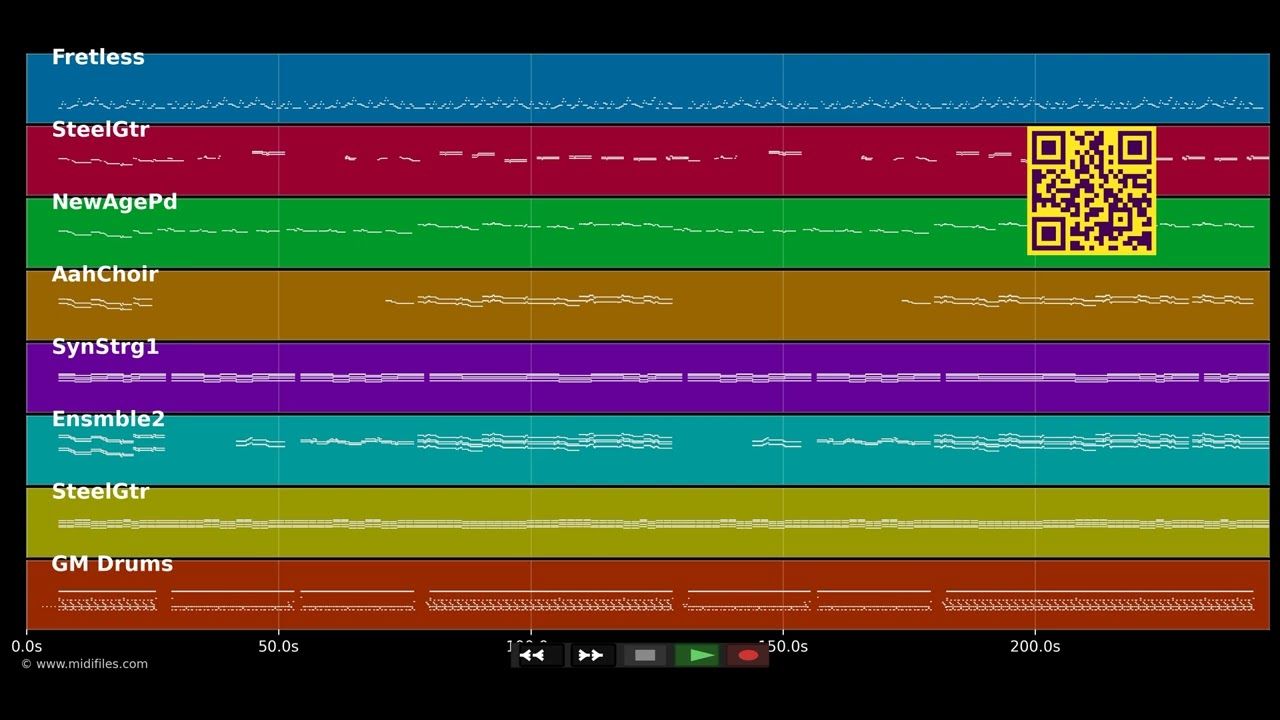 Ja ich würd es immer wieder tun - Semino Rossi (MIDI individual tracks)