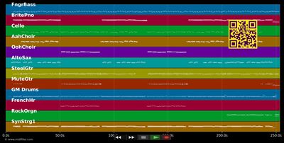 Ohne Dich bin ich verloren - Amigos (MIDI individual tracks)