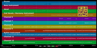 Nur wer noch träumen kann - Helene Fischer (MIDI individual tracks)
