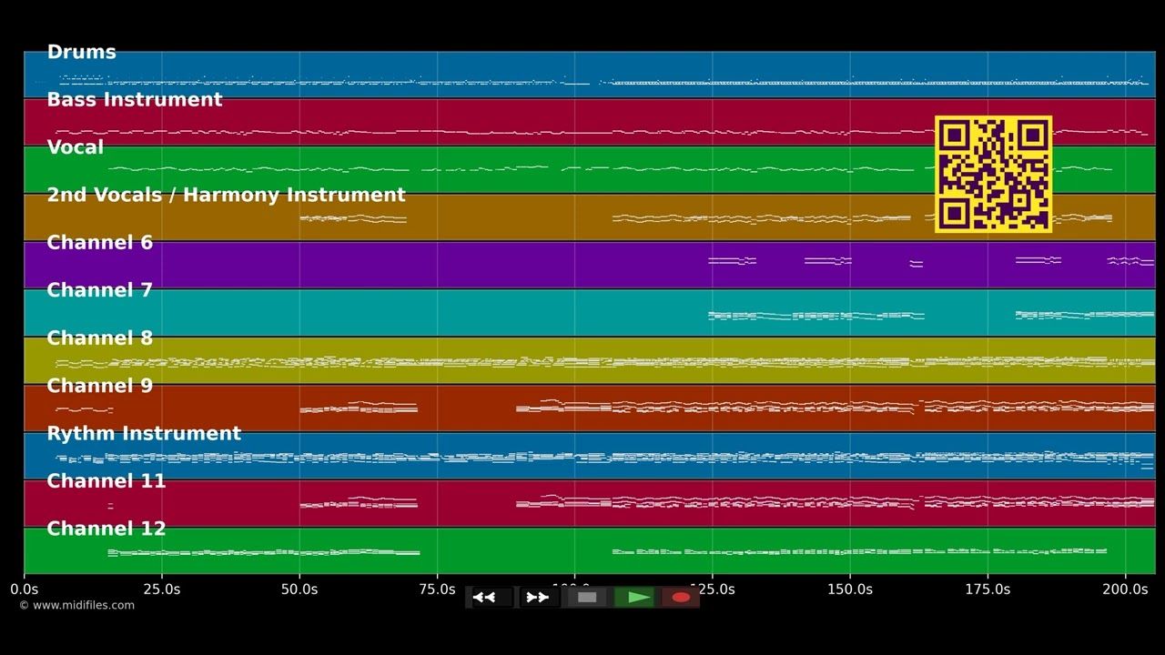 Nur wer noch träumen kann - Helene Fischer (MIDI individual tracks)