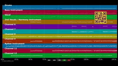 Nur wer noch träumen kann - Helene Fischer (MIDI individual tracks)