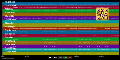 Niemols ohne Alaaf - Klüngelköpp (MIDI GM individual tracks)