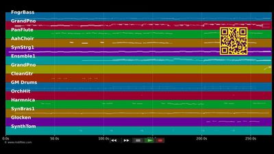 Geträumt - Roy Black (MIDI individual tracks)