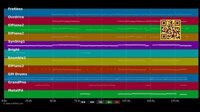 Idiot - Matthias Reim &amp; Michelle (MIDI individual tracks)